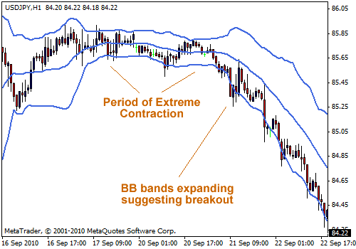 Trade the Bollinger Bands Trade the Bollinger Bands