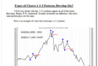 123 Trading Signal Sign 6 123 Trading Signal Sign.pdf