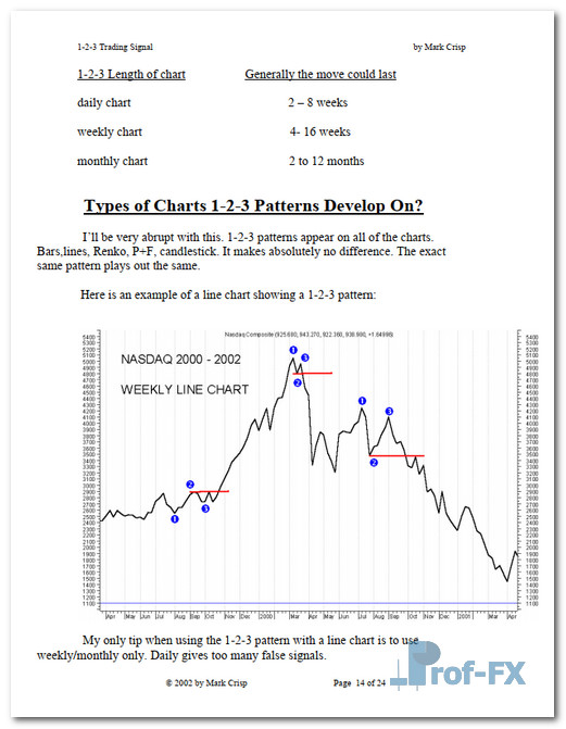 123 Trading Signal Sign.pdf