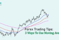 3 Ways To Use Moving Averages Use Moving Averages As Part Of Your Forex Trading Strategy