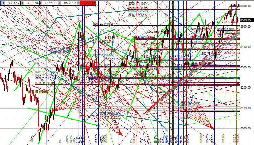 Forex Many Indicators Forex Many Indicators