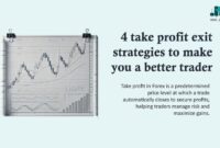 4 take profit exit strategies 4 take profit exit strategies
