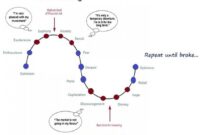 5 critical reasons why most traders lose money 5 critical reasons why most traders lose money