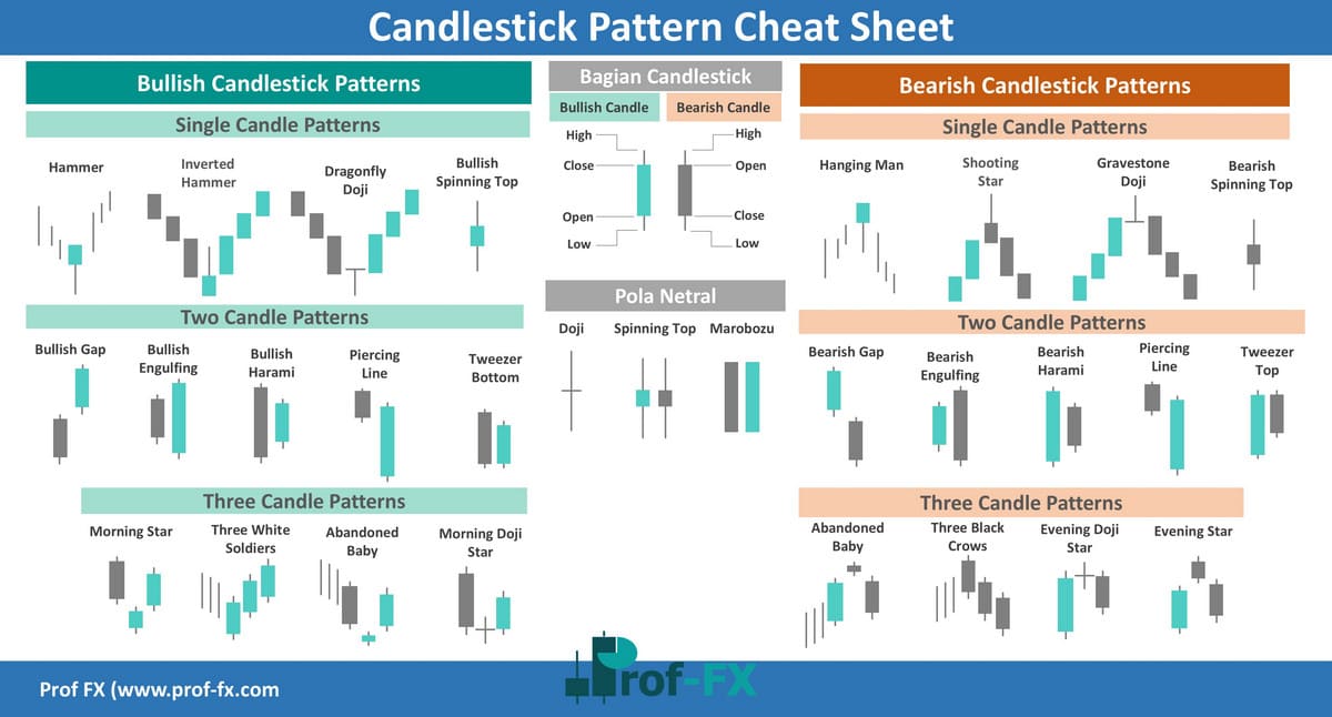 Forex Candlestick Pattern Forex Candlestick Pattern