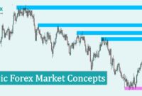 8 Basic Forex Market Concepts 8 Basic Forex Market Concepts