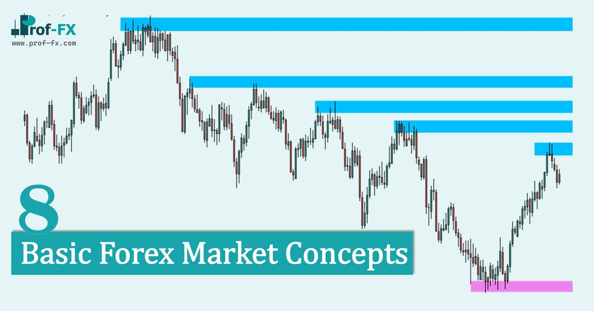 8 Basic Forex Market Concepts 8 Basic Forex Market Concepts