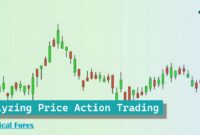 Analyzing Price Action Trading Analyzing Price Action Trading