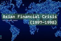 Asian Financial Crisis Asian Financial Crisis (1997–1998)