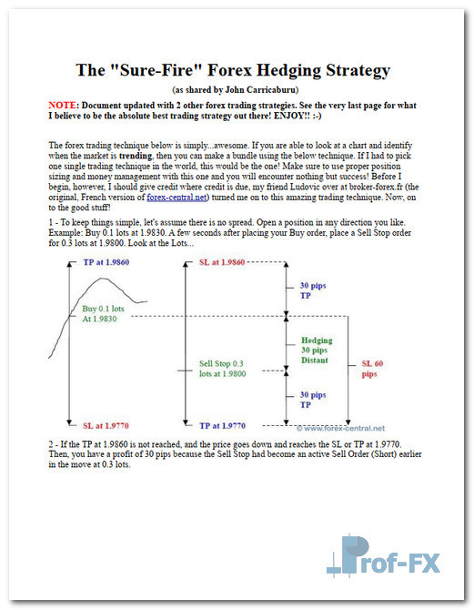 Awesome Forex Trading Strategy Never Lose Again.pdf