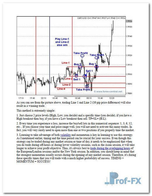 Awesome Forex Trading 5 Awesome Forex Trading Strategy Never Lose Again.pdf