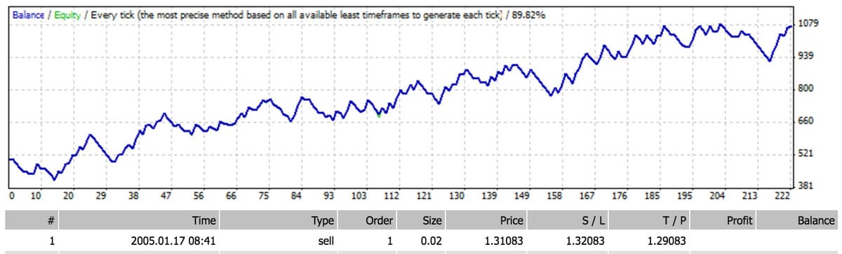 Backtesting MT4 EA