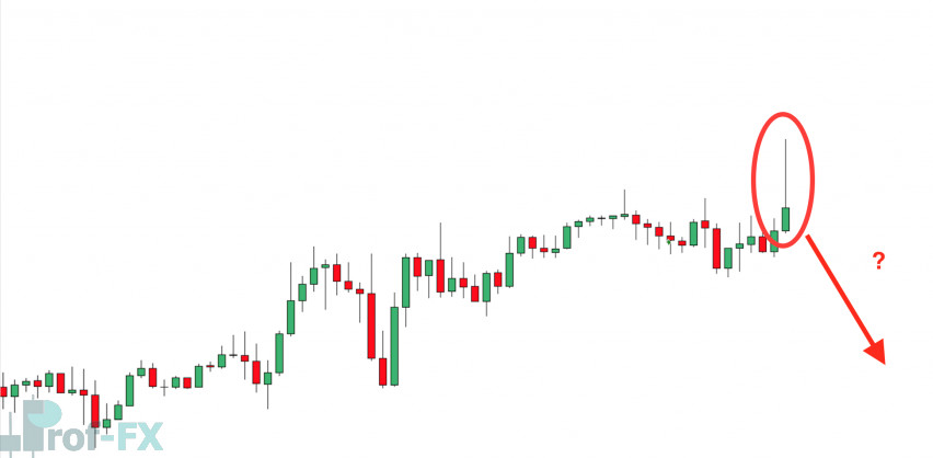Battle Forex FOMO