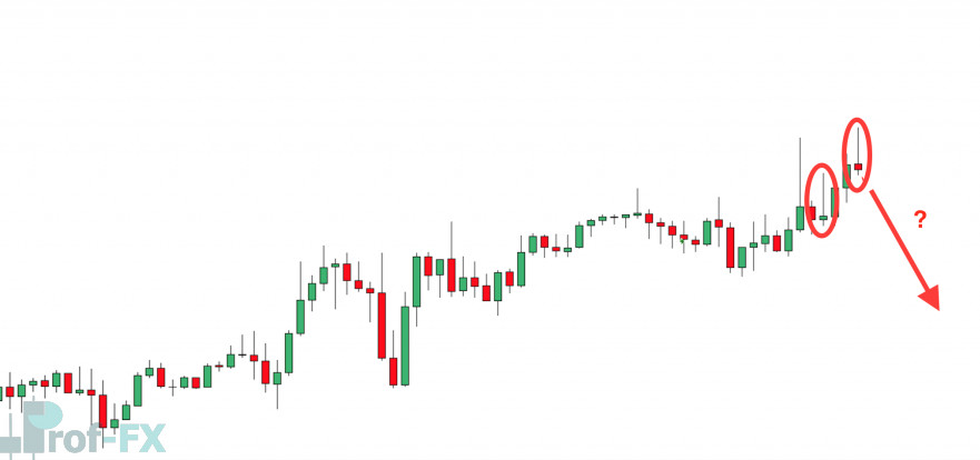 Battle Forex FOMO