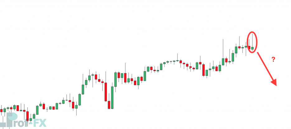 Battle Forex FOMO