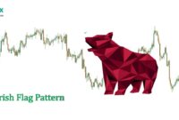 Bearish Flag Pattern Bearish Flag Pattern