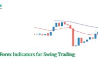 Best Forex Indicators for Swing Trading Best Forex Indicators for Swing Trading