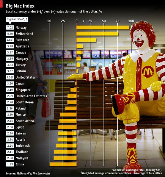 BigMac Theory BigMac Theory