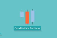 Candlestick Patterns Forex Candlestick Patterns