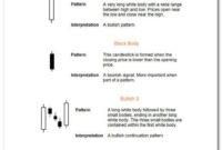 Candlestick-Patterns-for-Day-Trading 2 Candlestick Patterns for Day Trading.pdf