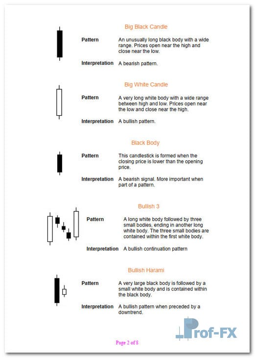 Candlestick-Patterns-for-Day-Trading 2 Candlestick Patterns for Day Trading.pdf