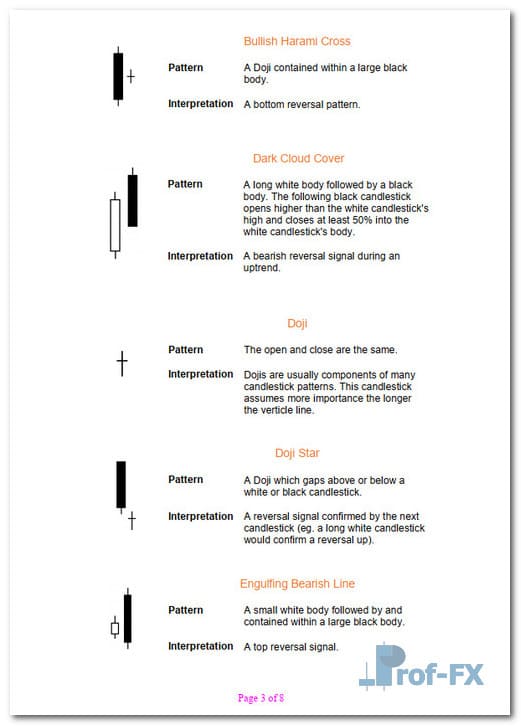 Candlestick Patterns for Day Trading.pdf