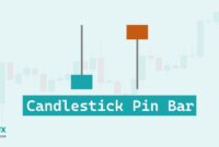 Candlestick Pin Bar Candlestick Pin Bar