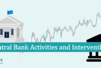 Central Bank Activities and Interventions Central Bank Activities and Interventions