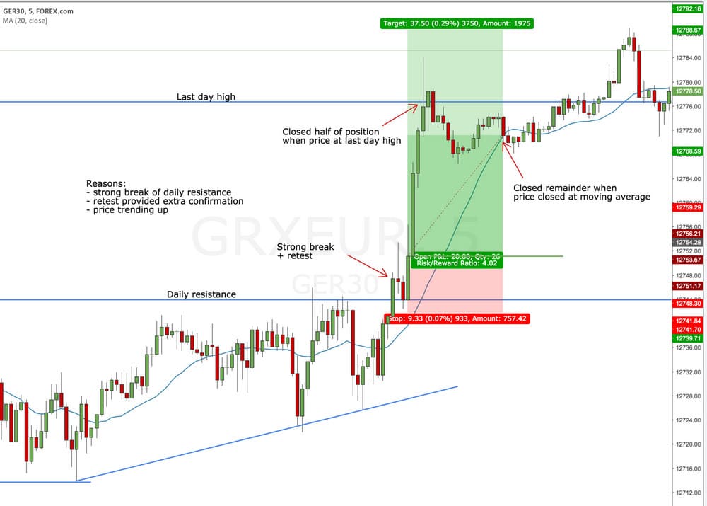 chartbook setup example