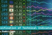 Classification of Technical Indicators Classification of Technical Indicators