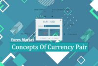 Concepts Of Currency Pair Concepts Of Currency Pair