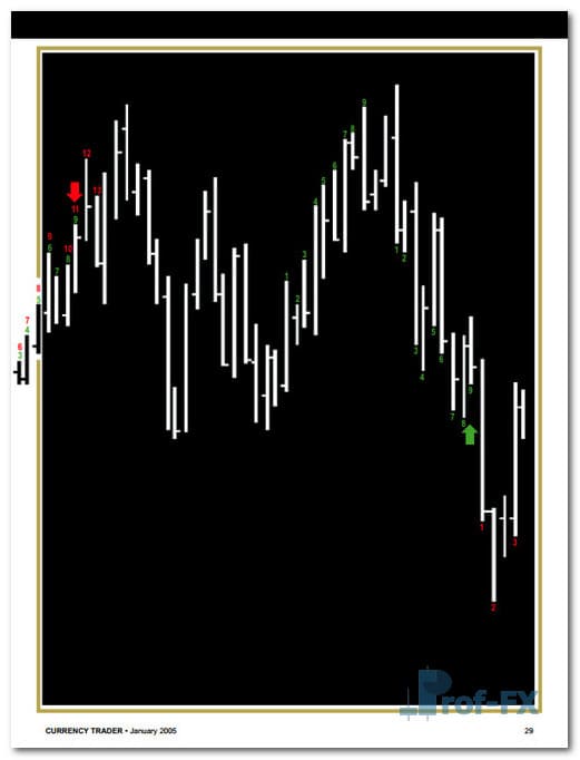 Countertrend FX.pdf