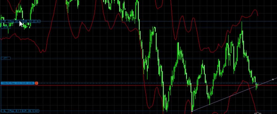ctrader multiple take profit