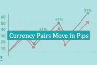 Currency Pairs Move in Pips Currency Pairs Move in Pips