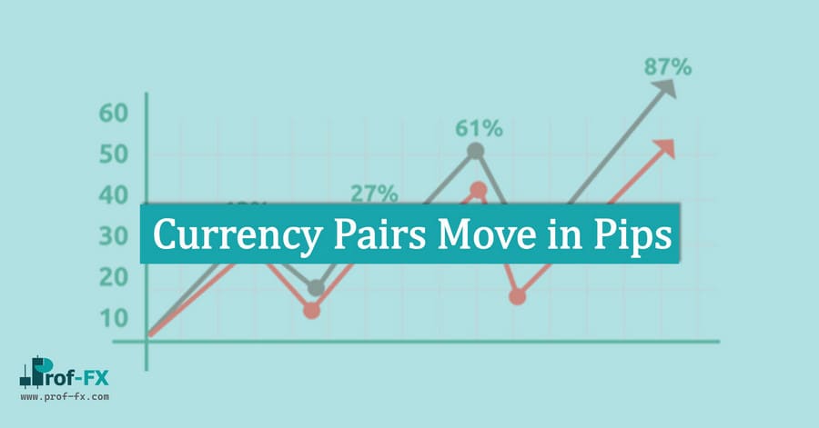 Currency Pairs Move in Pips Currency Pairs Move in Pips