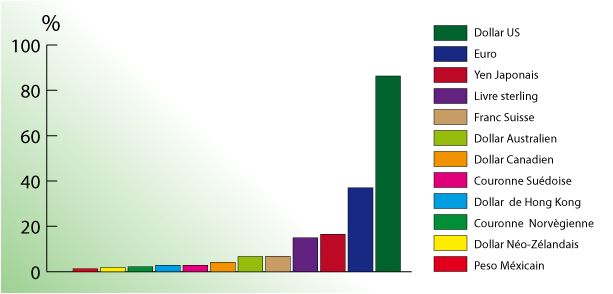 Currency Range