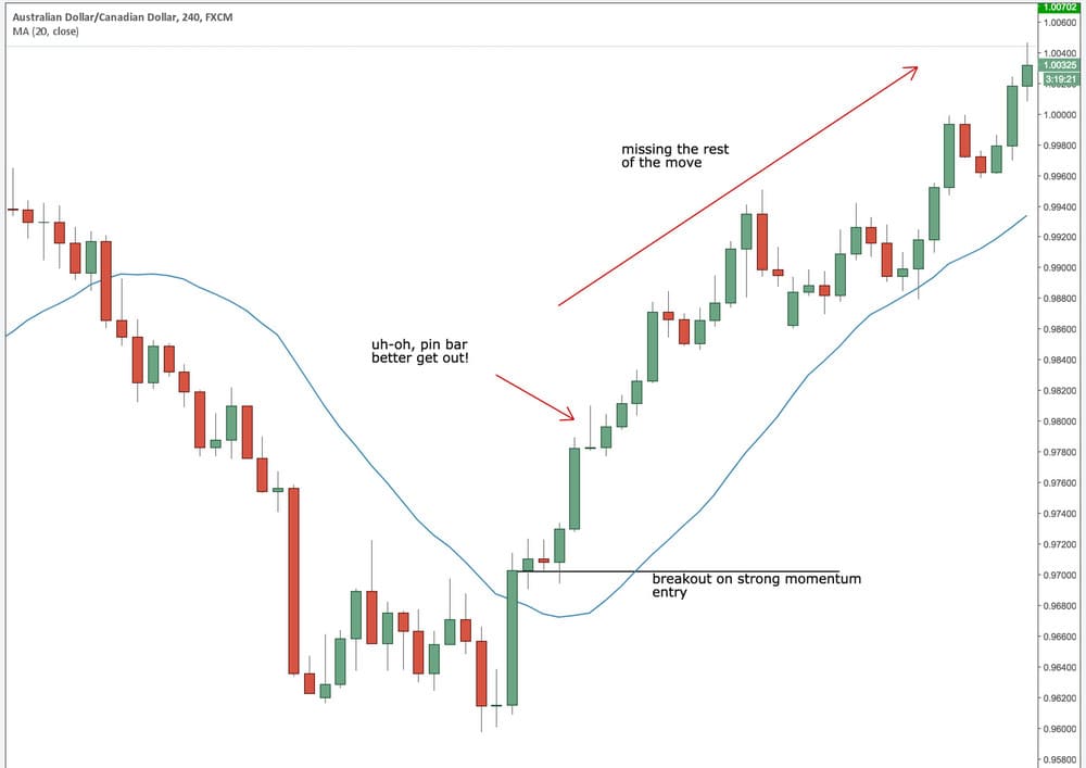 forex cutting winners