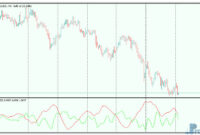 D-Index mt5 indicator