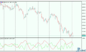d-index-3 D-Index mt5 indicator
