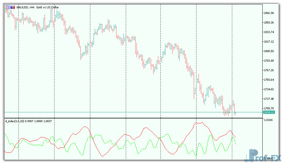 d-index-3 D-Index mt5 indicator