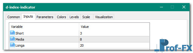 D-Index mt5 indicator