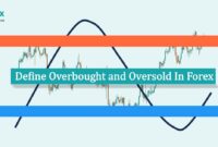 Define Overbought and Oversold In Forex Define Overbought and Oversold In Forex