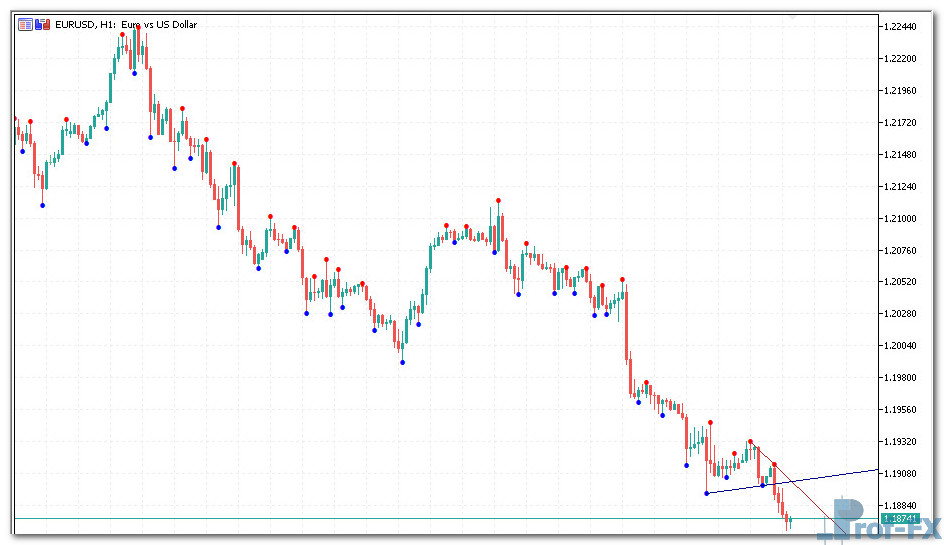 Demark Trendlines mt5 indicator