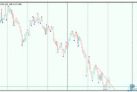 Demark-Trendlines-3 Demark Trendlines mt5 indicator