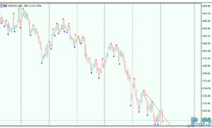 Demark-Trendlines-3 Demark Trendlines mt5 indicator