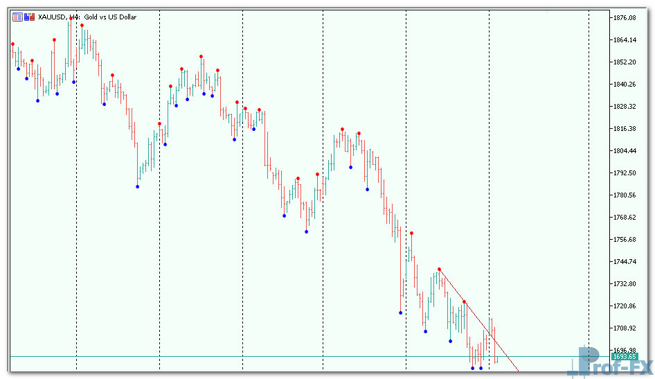 Demark-Trendlines-3 Demark Trendlines mt5 indicator