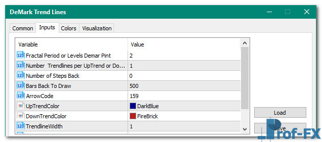 Demark Trendlines mt5 indicator