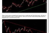 Determine Trend using Trendline 3 Determine Trend using Trendline.pdf