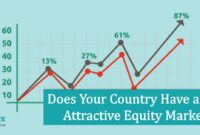 Does Your Country Have an Attractive Equity Market Does Your Country Have an Attractive Equity Market
