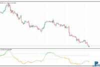 DSL MACD mt5 indicator
