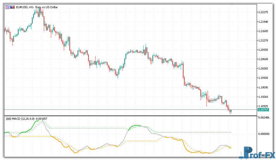 dsl-macd-1 DSL MACD mt5 indicator